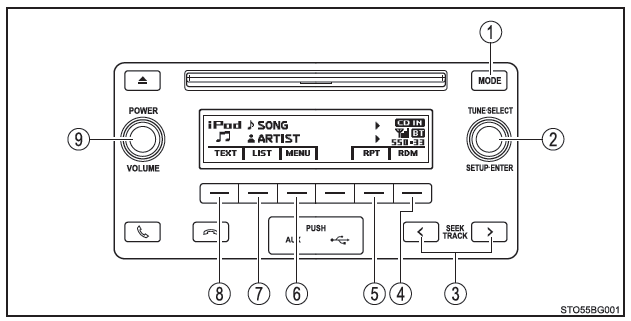 Toyota CH-R. Utilisation d'un appareil externe