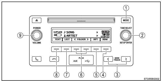 Toyota CH-R. Utilisation d'un appareil externe