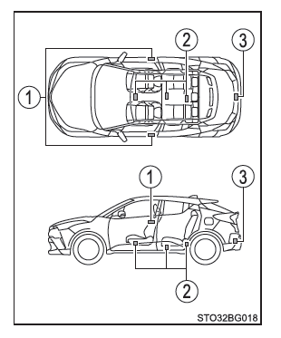 Toyota CH-R. Ouverture, fermeture et verrouillage des portes