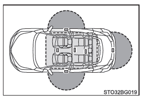 Toyota CH-R. Ouverture, fermeture et verrouillage des portes