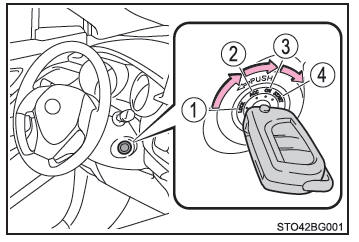 Toyota CH-R. Procédures de conduite