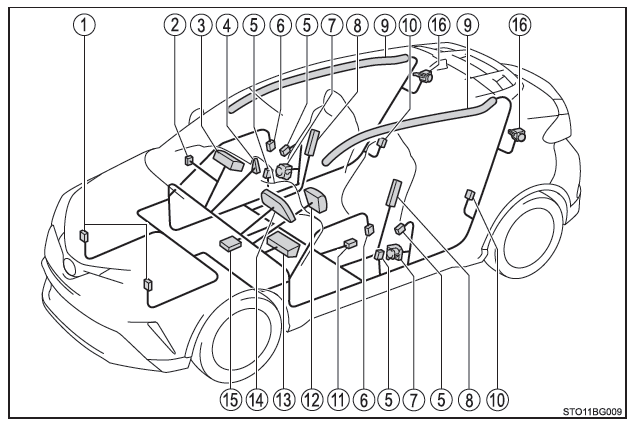 Toyota CH-R. Pour la sécurité d'utilisation