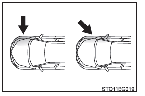 Toyota CH-R. Pour la sécurité d'utilisation