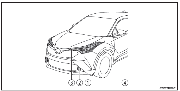 Toyota CH-R. Entretien à faire soi-même