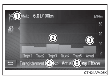 Toyota CH-R. Informations de consommation de carburant