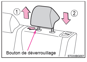 Toyota CH-R. Réglage des sièges