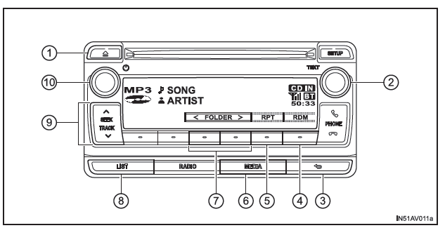 Toyota CH-R. Lecture des disques CD audio et MP3/WMA