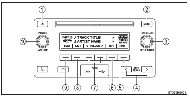 Toyota CH-R. Lecture des disques CD audio et MP3/WMA