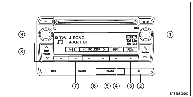 Toyota CH-R. Audio par Bluetooth