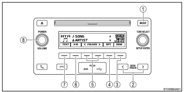 Toyota CH-R. Audio par Bluetooth