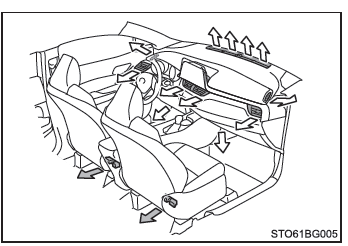 Toyota CH-R. Utilisation du système de climatisation et du désembueur