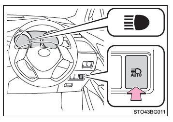 Toyota CH-R. Utilisation des éclairages et des essuie-glaces