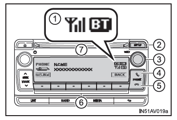 Toyota CH-R. Utilisation d'appareils Bluetooth