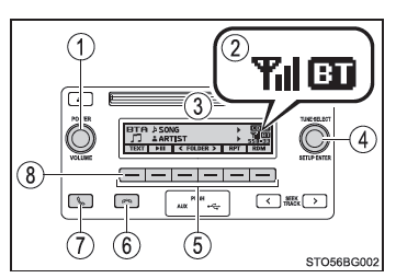 Toyota CH-R. Utilisation d'appareils Bluetooth