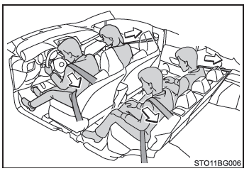 Toyota CH-R. Pour la sécurité d'utilisation