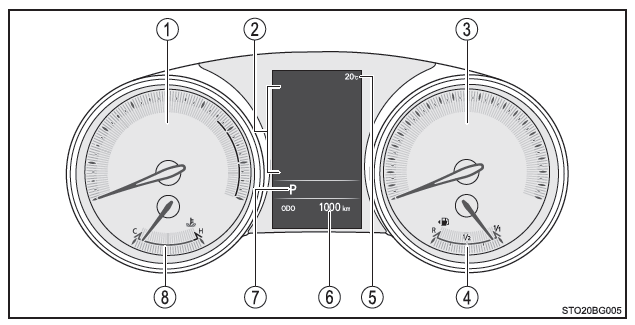 Toyota CH-R. Instruments et compteurs 