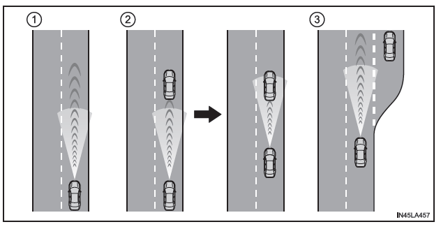 Toyota CH-R. Utilisation des systèmes d'aide à la conduite