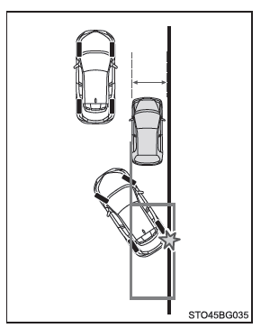 Toyota CH-R. Utilisation des systèmes d'aide à la conduite