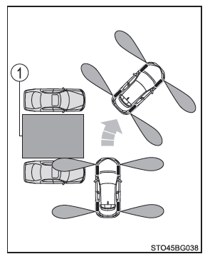 Toyota CH-R. Utilisation des systèmes d'aide à la conduite