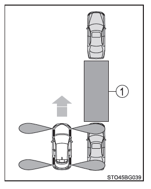 Toyota CH-R. Utilisation des systèmes d'aide à la conduite