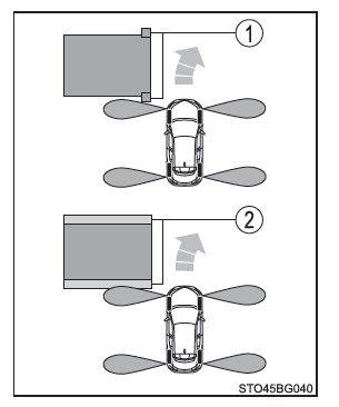 Toyota CH-R. Utilisation des systèmes d'aide à la conduite