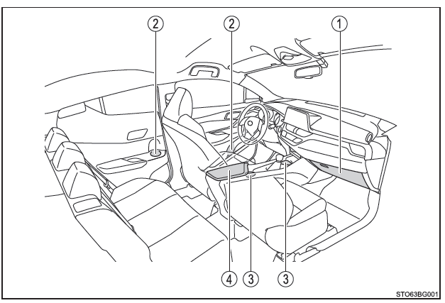 Toyota CH-R. Utilisation des rangementsr