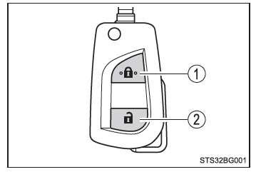 Toyota CH-R. Ouverture, fermeture et verrouillage des portes