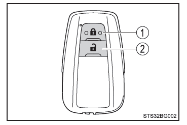 Toyota CH-R. Ouverture, fermeture et verrouillage des portes