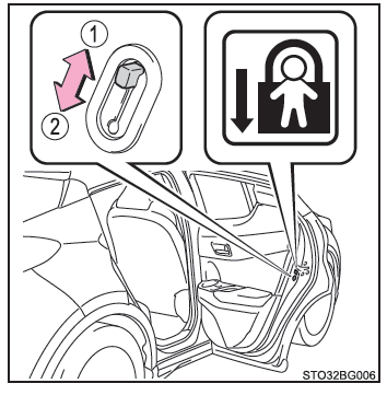 Toyota CH-R. Ouverture, fermeture et verrouillage des portes