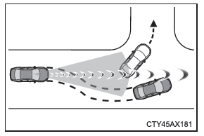 Toyota CH-R. Utilisation des systèmes d'aide à la conduite