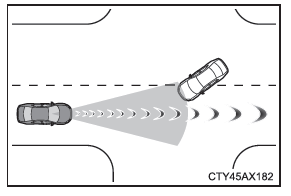 Toyota CH-R. Utilisation des systèmes d'aide à la conduite