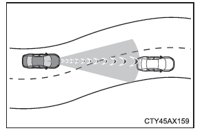 Toyota CH-R. Utilisation des systèmes d'aide à la conduite