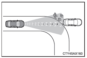 Toyota CH-R. Utilisation des systèmes d'aide à la conduite