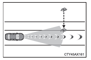 Toyota CH-R. Utilisation des systèmes d'aide à la conduite