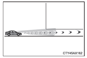 Toyota CH-R. Utilisation des systèmes d'aide à la conduite