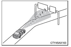 Toyota CH-R. Utilisation des systèmes d'aide à la conduite