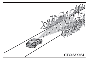 Toyota CH-R. Utilisation des systèmes d'aide à la conduite