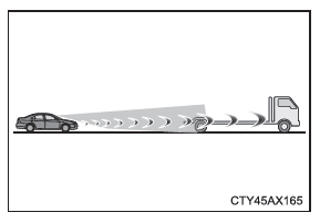 Toyota CH-R. Utilisation des systèmes d'aide à la conduite