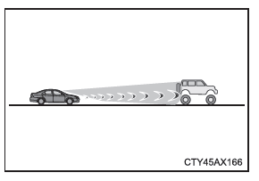 Toyota CH-R. Utilisation des systèmes d'aide à la conduite