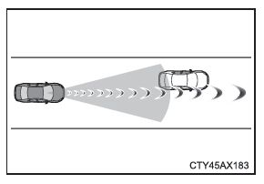 Toyota CH-R. Utilisation des systèmes d'aide à la conduite