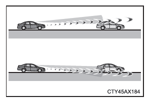 Toyota CH-R. Utilisation des systèmes d'aide à la conduite