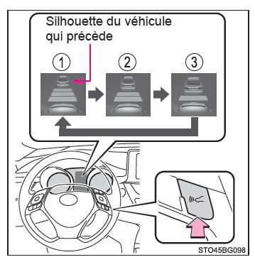 Toyota CH-R. Utilisation des systèmes d'aide à la conduite