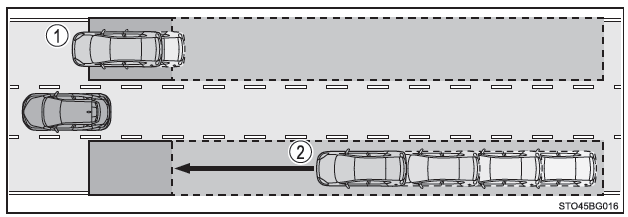 Toyota CH-R. Utilisation des systèmes d'aide à la conduite