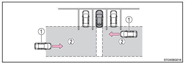 Toyota CH-R. Utilisation des systèmes d'aide à la conduite