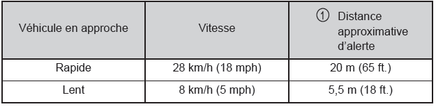 Toyota CH-R. Utilisation des systèmes d'aide à la conduite