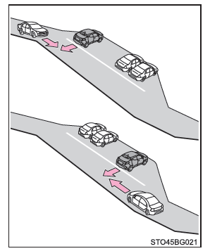 Toyota CH-R. Utilisation des systèmes d'aide à la conduite