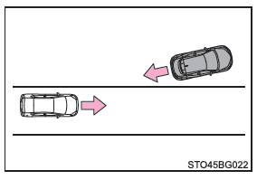 Toyota CH-R. Utilisation des systèmes d'aide à la conduite