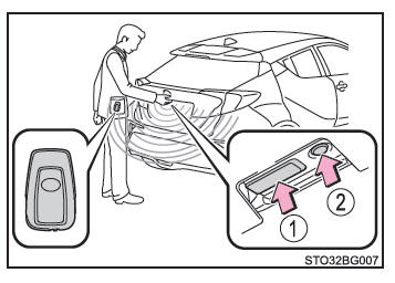 Toyota CH-R. Ouverture, fermeture et verrouillage des portes