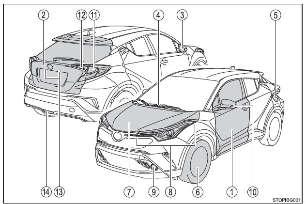 Toyota CH-R. Index illustré