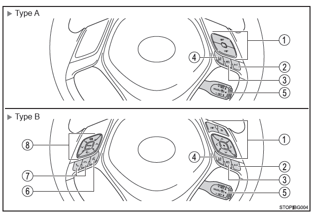 Toyota CH-R. Index illustré